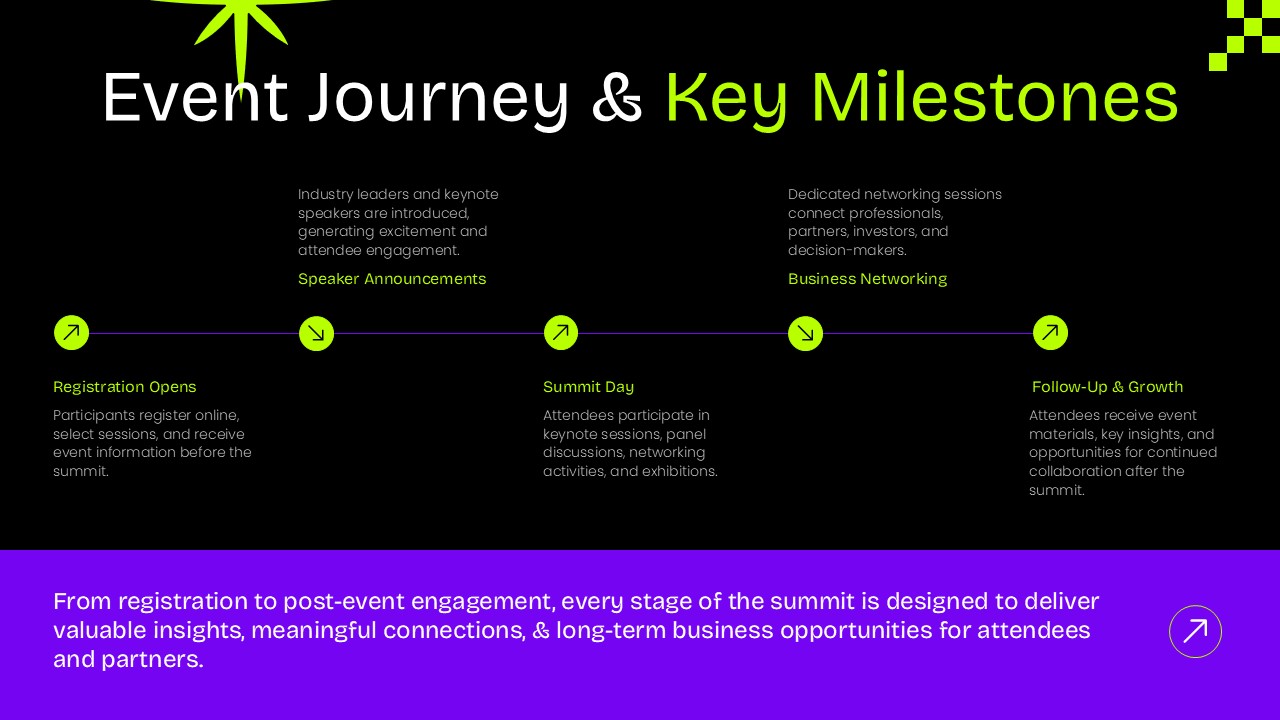 Event Journey & Key Milestones slide from a modern Event Proposal presentation template featuring a timeline from registration to post-event follow-up with milestones for speaker announcements, summit day, and business networking in a bold purple, black, and neon green design for PowerPoint and Google Slides.