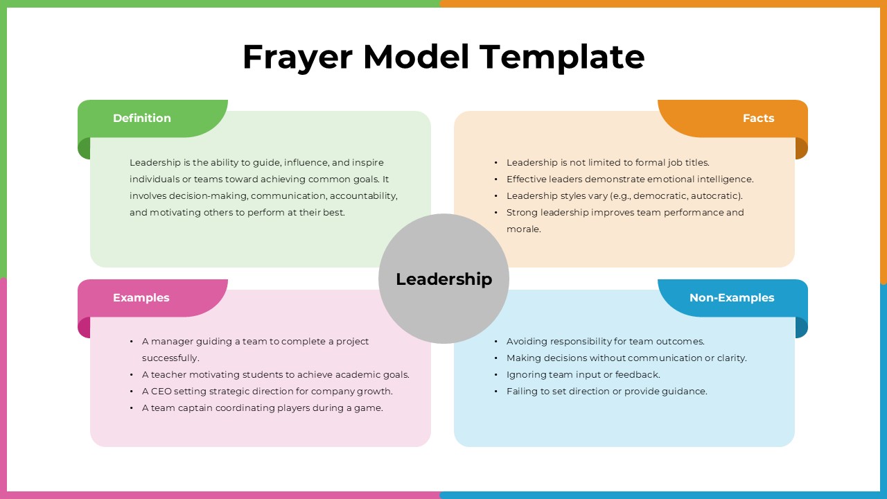 Frayer Model template with a central concept circle labeled 