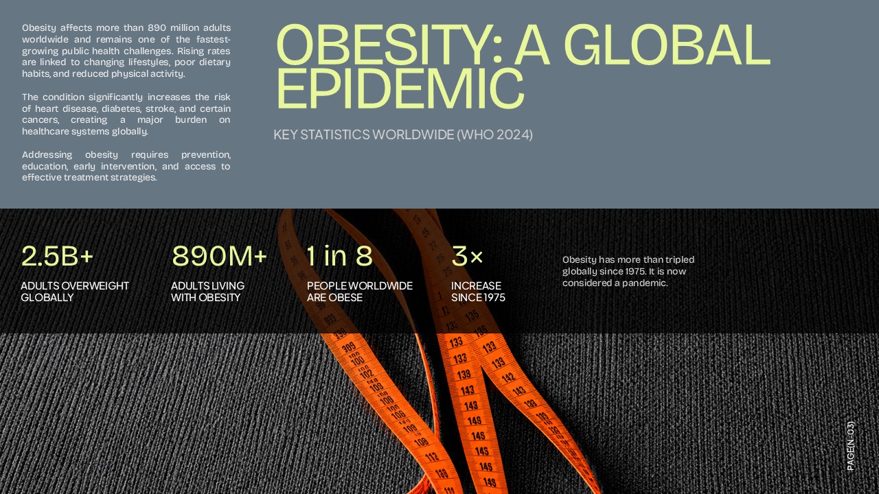 Obesity: A Global Epidemic presentation slide featuring worldwide obesity statistics, WHO data highlights, and key metrics on overweight and obesity rates for healthcare, public health, and medical presentations in PowerPoint and Google Slides.