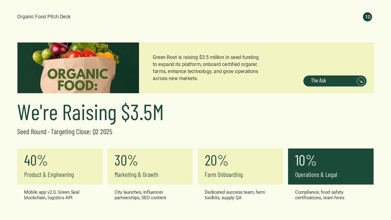 Organic Food Pitch Deck fundraising slide presenting investment ask, funding allocation, operational plans, and capital distribution with editable layouts.