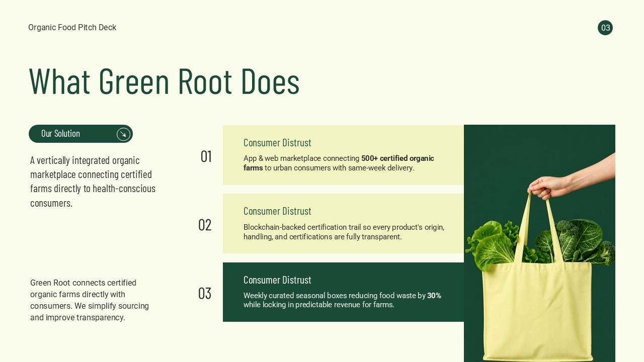 Organic Food Pitch Deck solution slide showcasing an organic marketplace, transparent supply chain, certified farms, and sustainable food delivery strategy.