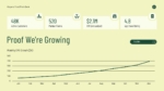 Organic Food Pitch Deck traction slide featuring customer metrics, partner farms, annual recurring revenue, app ratings, and business growth chart.
