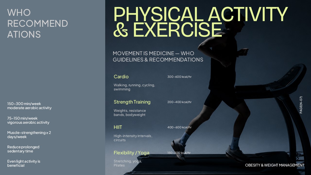 Physical Activity & Exercise presentation slide featuring WHO recommendations for aerobic activity, strength training, HIIT, flexibility, and cardio exercise, designed for healthcare, fitness, wellness, and medical presentations in PowerPoint and Google Slides.
