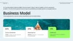 Travel Booking App Pitch Deck business model slide showcasing booking commissions, subscription revenue, partner advertising, and revenue streams with an editable PowerPoint and Google Slides presentation template.