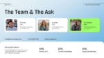 Travel Booking App Pitch Deck team and funding ask slide featuring leadership profiles, investment request, fund allocation, and contact details in an editable PowerPoint and Google Slides presentation template.