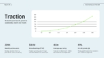 Travel Booking App Pitch Deck traction slide featuring user growth chart, monthly active users, gross bookings, app ratings, and business performance metrics in an editable PowerPoint and Google Slides presentation template.