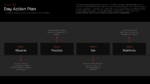 30 Day Action Plan slide showing a four week leadership development roadmap