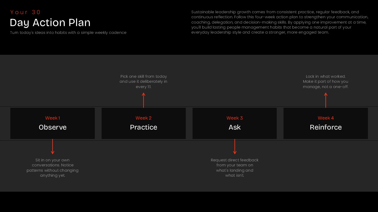 30 Day Action Plan slide showing a four week leadership development roadmap