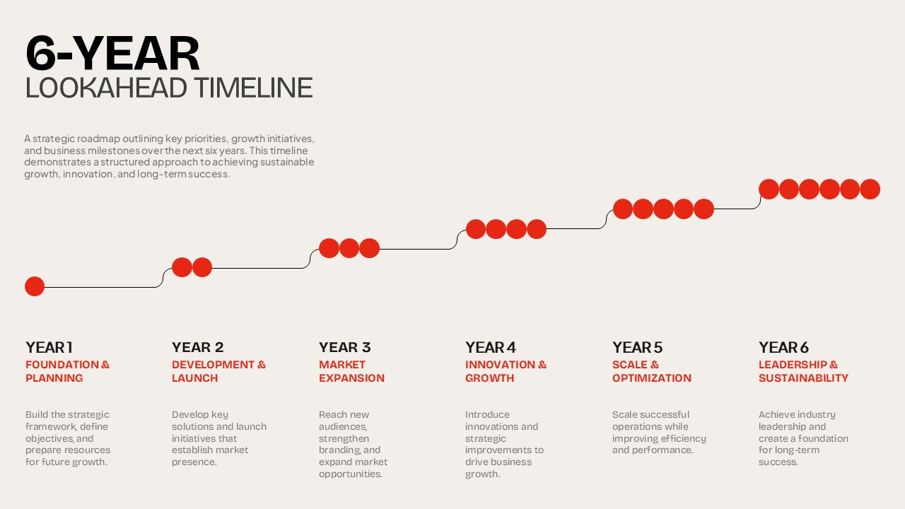 6-Year Lookahead Timeline Template for PowerPoint and Google Slides, designed for strategic planning, roadmaps, growth, and milestones.