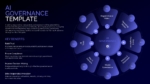 Dark-themed AI Governance presentation template with a central circular AI governance diagram highlighting organizational roles, operating model, risk and compliance, policies and standards, model governance, bias and fairness, AI tools, and monitoring, with key benefits listed on the left.