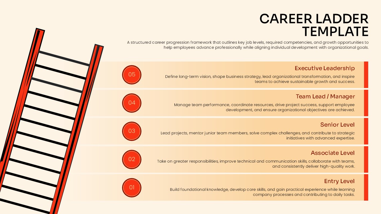 Career Ladder Template.JPG: Career Ladder PowerPoint template showing five career progression levels from Entry Level and Associate Level to Senior Level, Team Lead or Manager, and Executive Leadership.