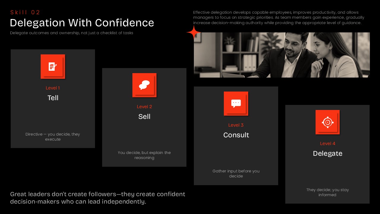 Delegation With Confidence slide showing four levels of delegation from Tell to Delegate