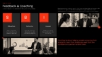 Feedback and Coaching slide presenting the Situation Behavior Impact framework for effective workplace feedback