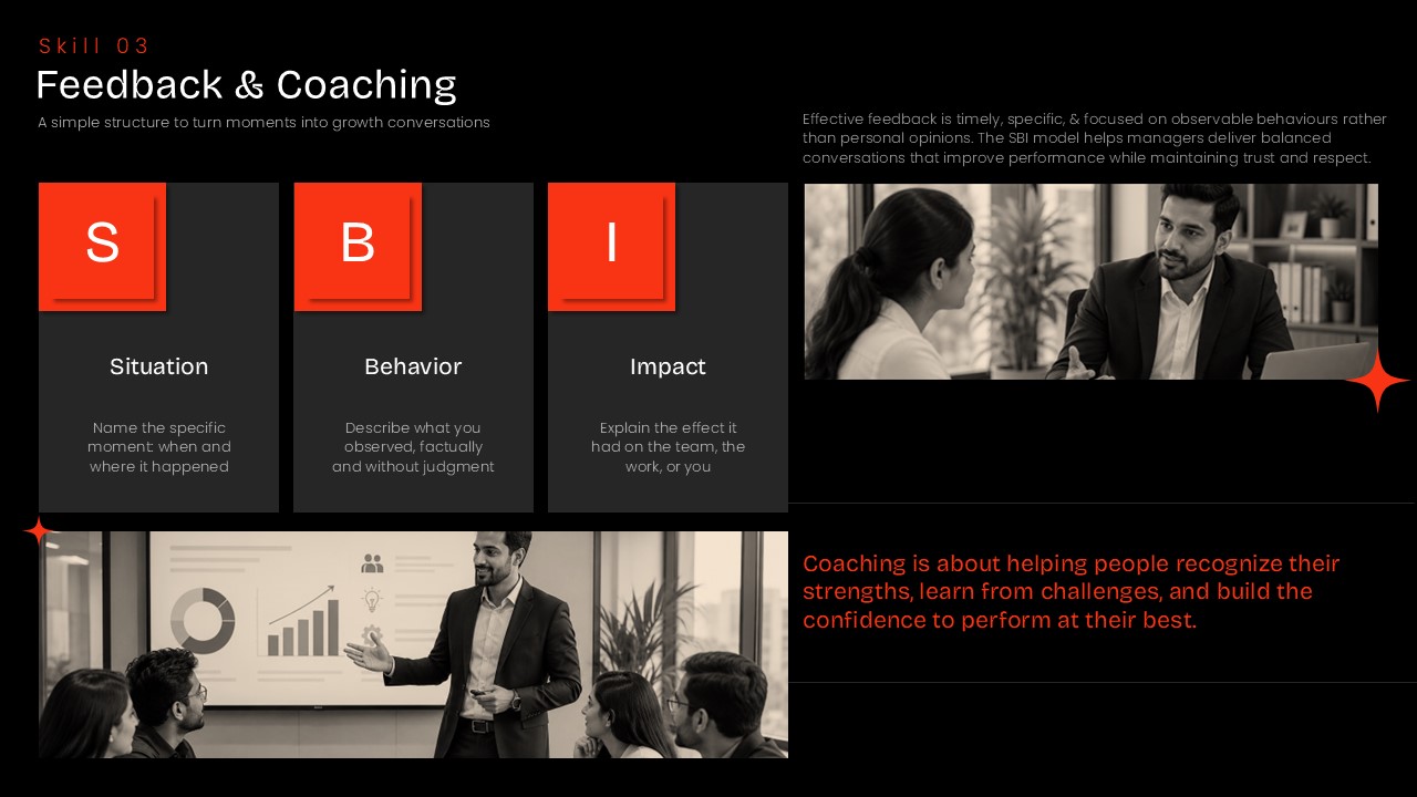 Feedback and Coaching slide presenting the Situation Behavior Impact framework for effective workplace feedback