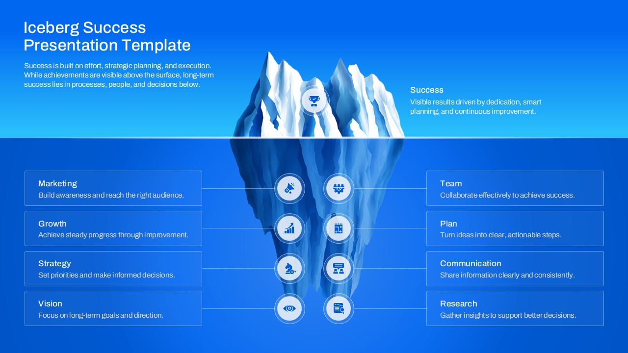 Alt Text: Iceberg Success Presentation Template illustrating how strategy, vision, marketing, growth, teamwork, planning, communication, and research form the foundation of visible business success.