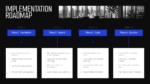 Employee rewards implementation roadmap showing four phases from foundation to optimization
