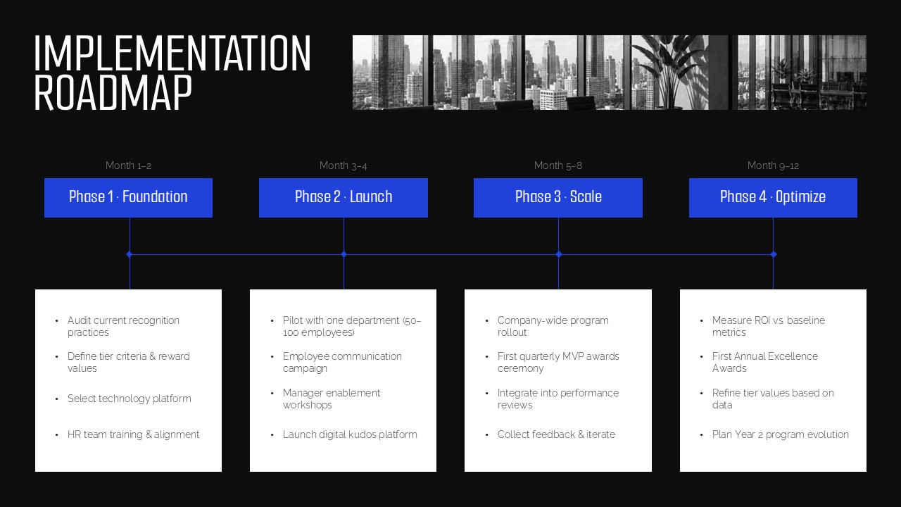 Employee rewards implementation roadmap showing four phases from foundation to optimization