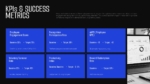 Employee rewards KPI and success metrics slide tracking engagement, recognition, retention, and productivity