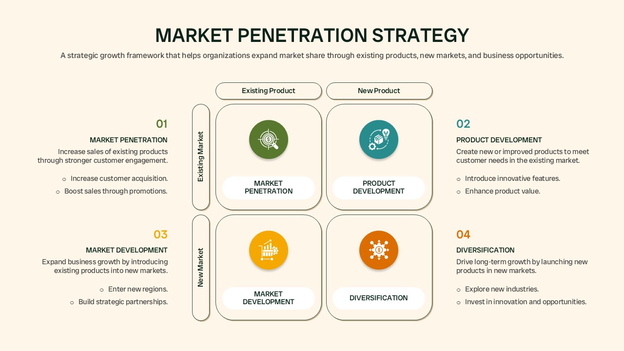 Market Penetration Strategy template featuring the Ansoff Matrix with market penetration, product development, market development, and diversification.