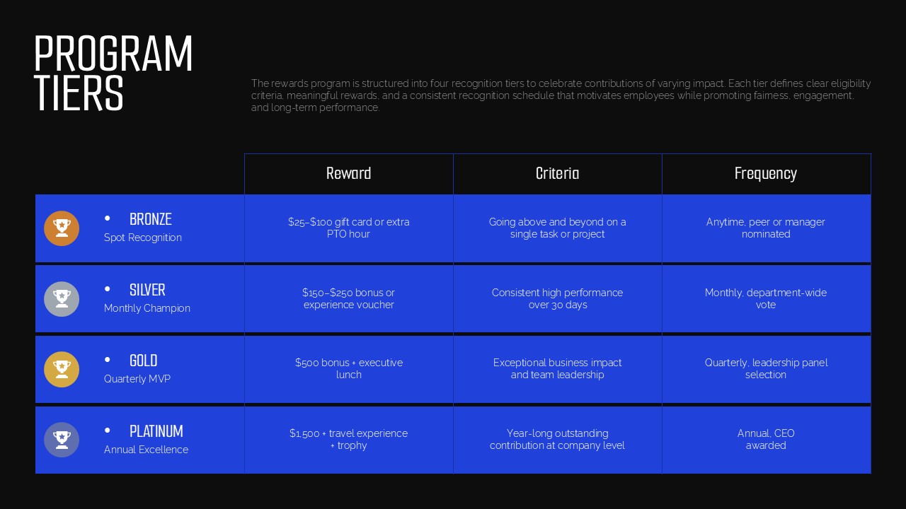 Employee recognition program tiers slide comparing bronze, silver, gold, and platinum rewards