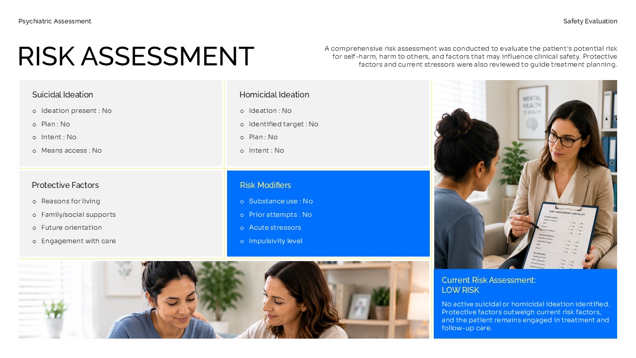 Psychiatric risk assessment slide covering suicidal and homicidal ideation, protective factors, risk modifiers, and current patient safety evaluation.