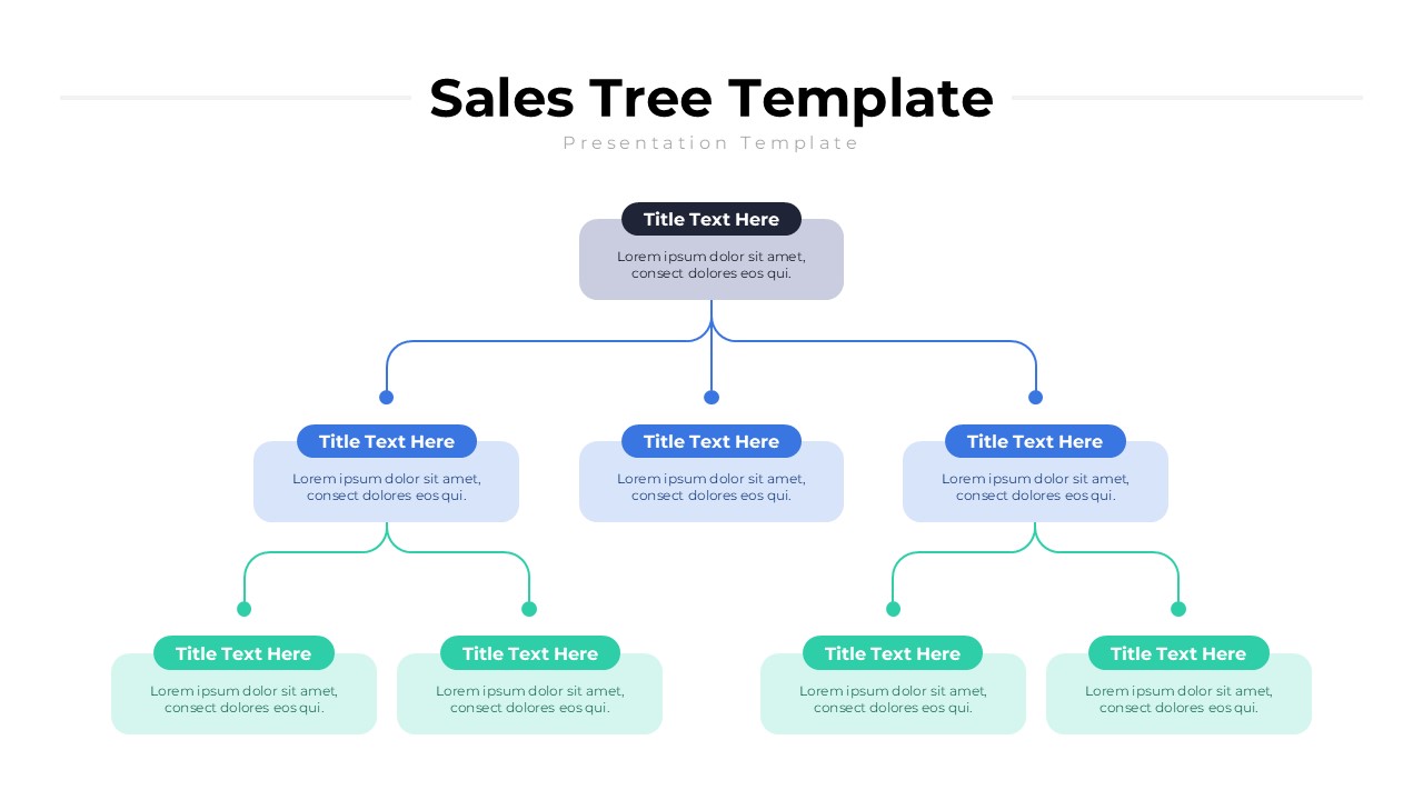 Sales Tree Template showing a hierarchical sales strategy diagram with connected levels and editable content boxes.
