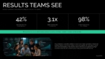 Software Demo Presentation Template results slide presenting metrics for reduced status-update time, faster task turnaround, and continued team engagement.