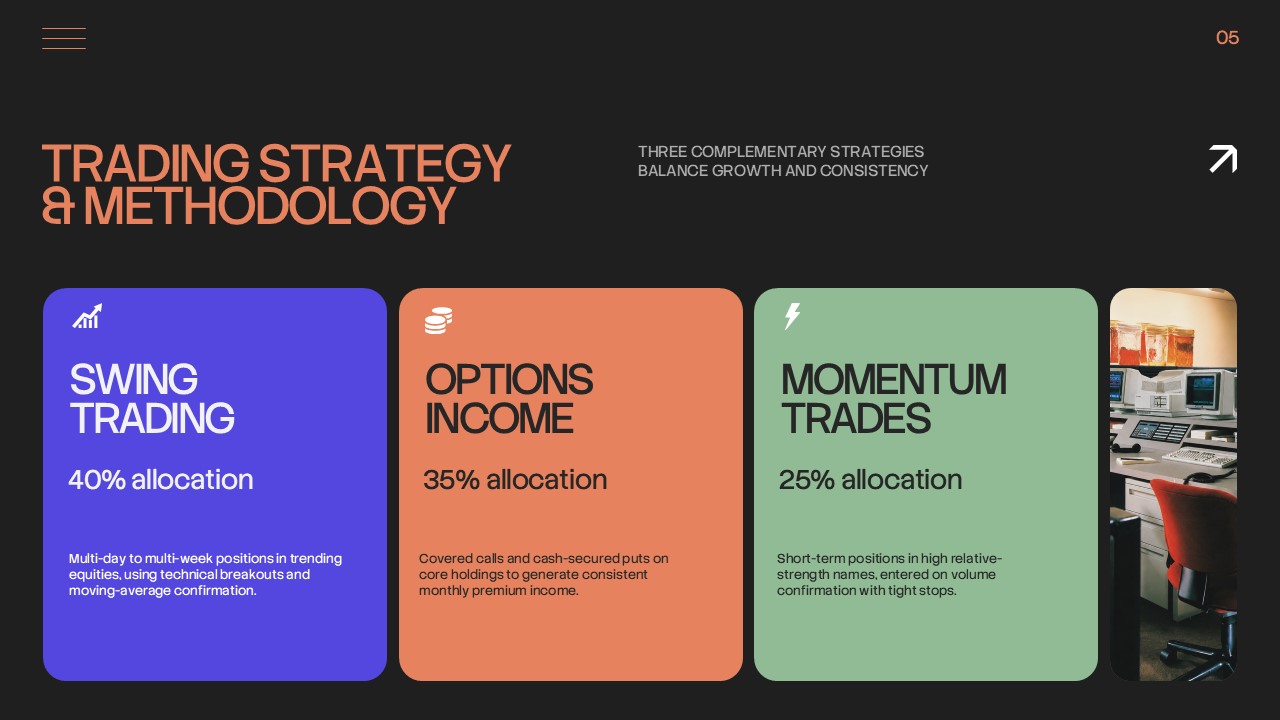 Trading Strategy and Methodology slide presenting swing trading, options income, and momentum trading strategies with allocation percentages.