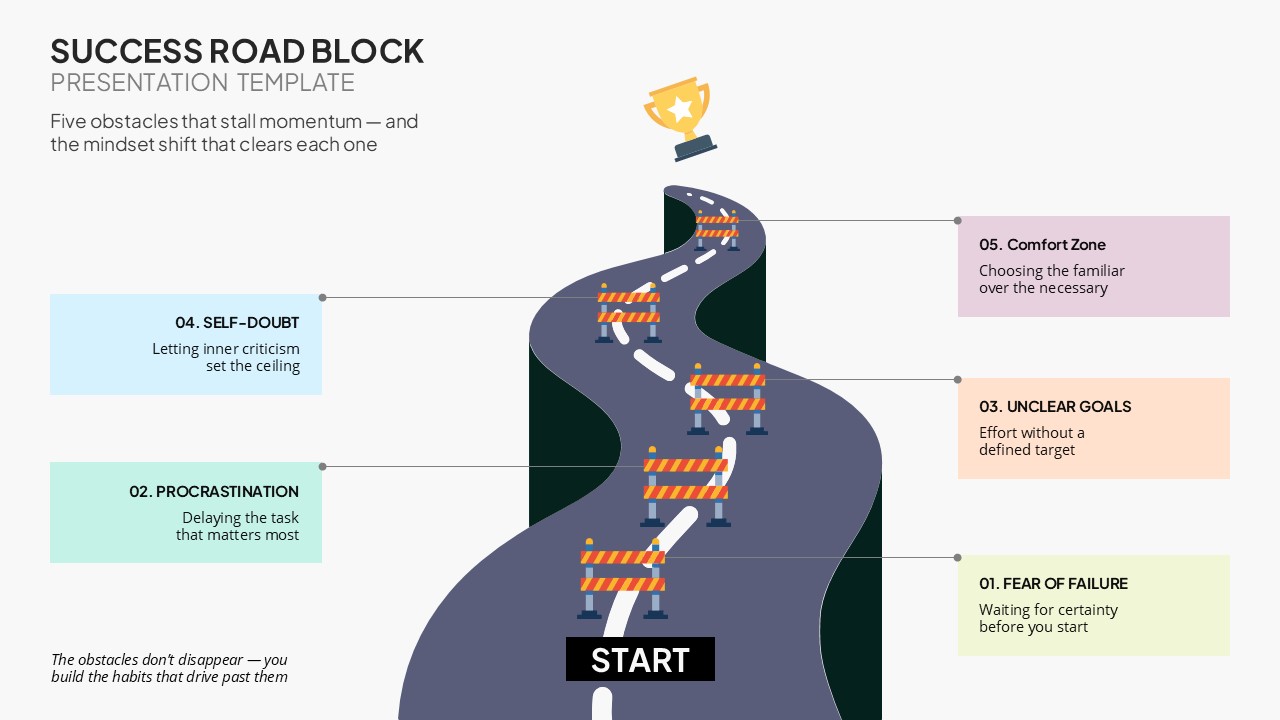 Success Road Block presentation showing a winding road with five obstacles including fear of failure, procrastination, unclear goals, self-doubt, and comfort zone.