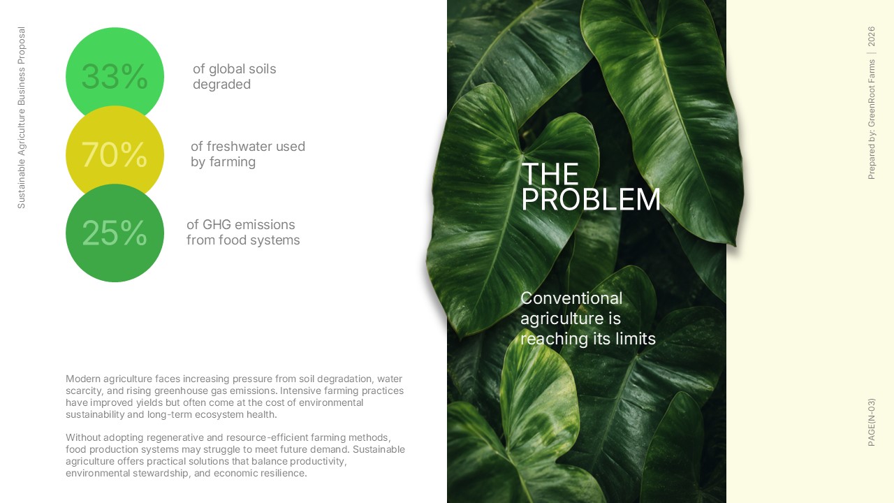 Sustainable Agriculture Business Proposal problem slide showing soil degradation, freshwater use, greenhouse gas emissions, and environmental challenges