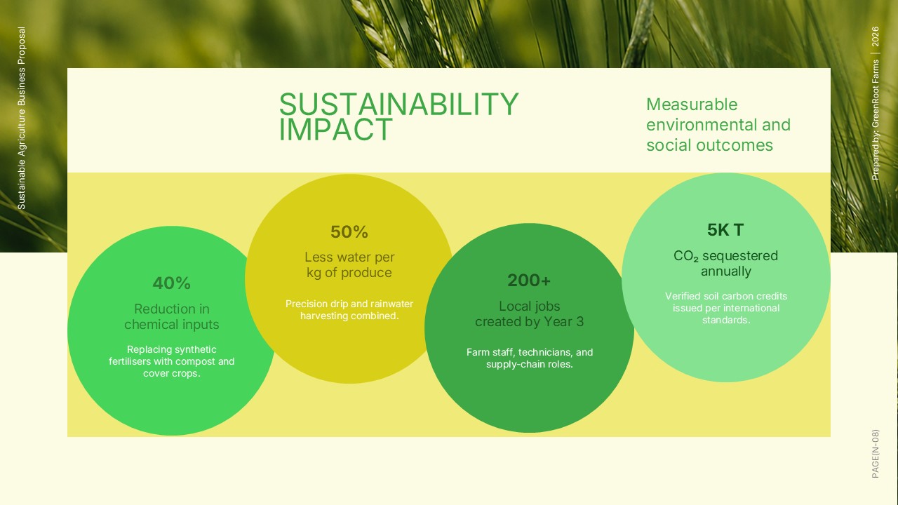 Sustainable Agriculture Business Proposal sustainability impact slide showing environmental and social outcomes including water savings, chemical reduction, jobs, and carbon sequestration