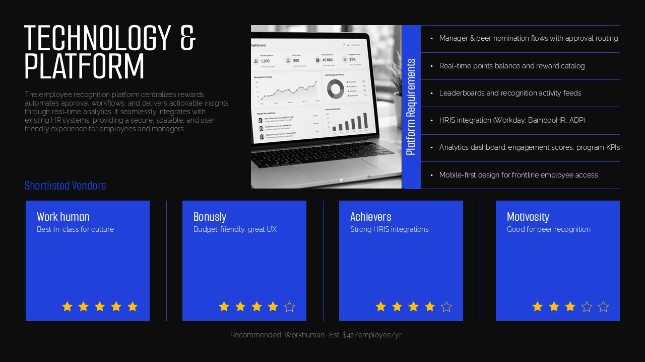 Employee recognition technology and platform slide comparing vendors and platform requirements