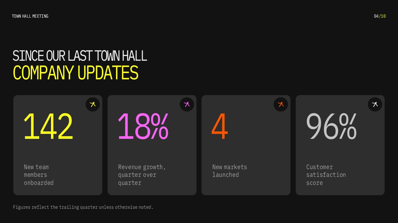 Town Hall Meeting company updates slide displaying key business metrics for team growth, revenue, markets, and customer satisfaction.