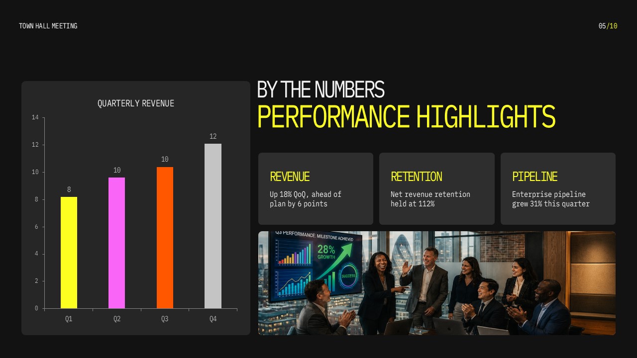 Town Hall Meeting performance highlights slide featuring a quarterly revenue bar chart and business performance metrics.