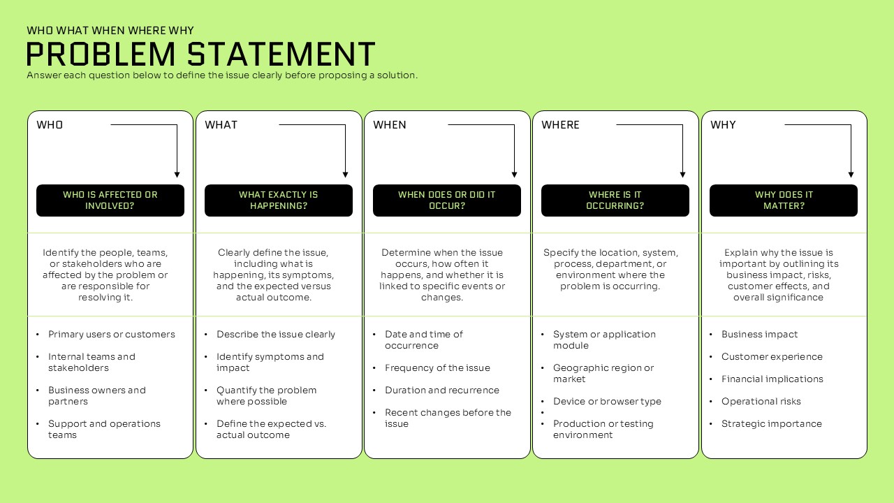 Who What When Where Why Problem Statement presentation template featuring a 5W analysis framework with structured columns for problem identification in PowerPoint and Google Slides.