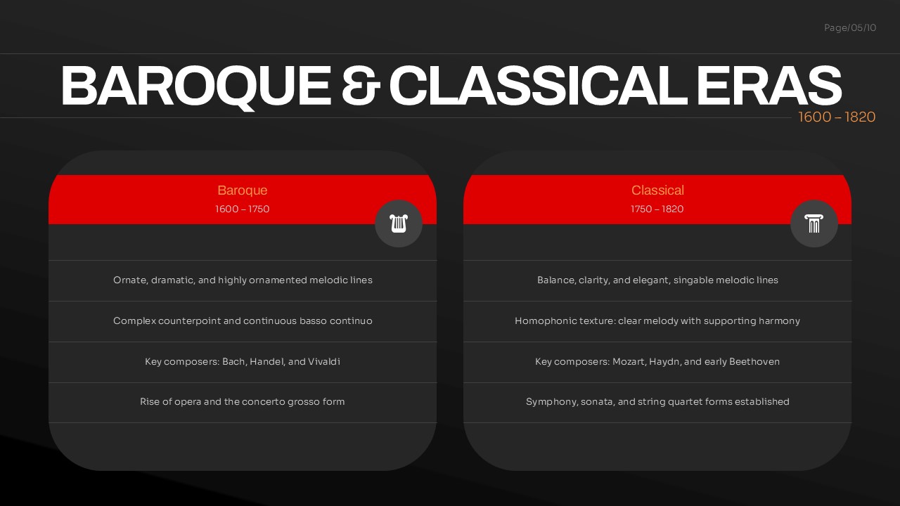 Baroque and Classical eras comparison slide featuring characteristics, composers, musical forms, and side-by-side comparison tables for music history presentations.