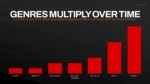 Music genres growth chart presentation slide showing the increase of major music genres across historical eras with a vertical bar chart.