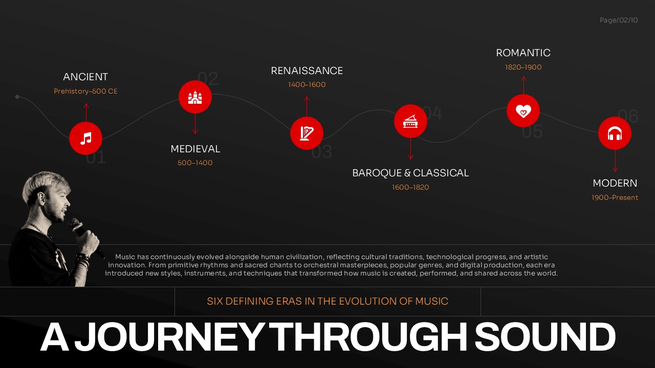 Music history timeline presentation slide illustrating the evolution of music from Ancient, Medieval, Renaissance, Baroque, Romantic, and Modern eras with timeline icons.