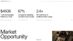 Market Opportunity slide for a Remote Work Solution presentation showcasing remote work market size, hybrid work adoption, ROI statistics, and industry growth insights in a clean modern layout.