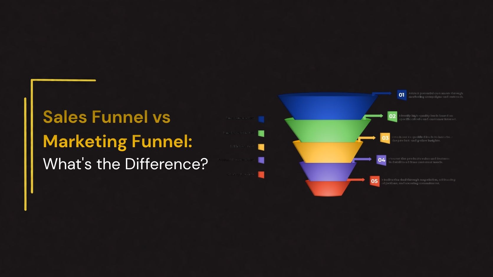 Sales Funnel vs Marketing Funnel comparison showing a five-stage funnel for lead generation, qualification, consideration, proposal, and conversion.