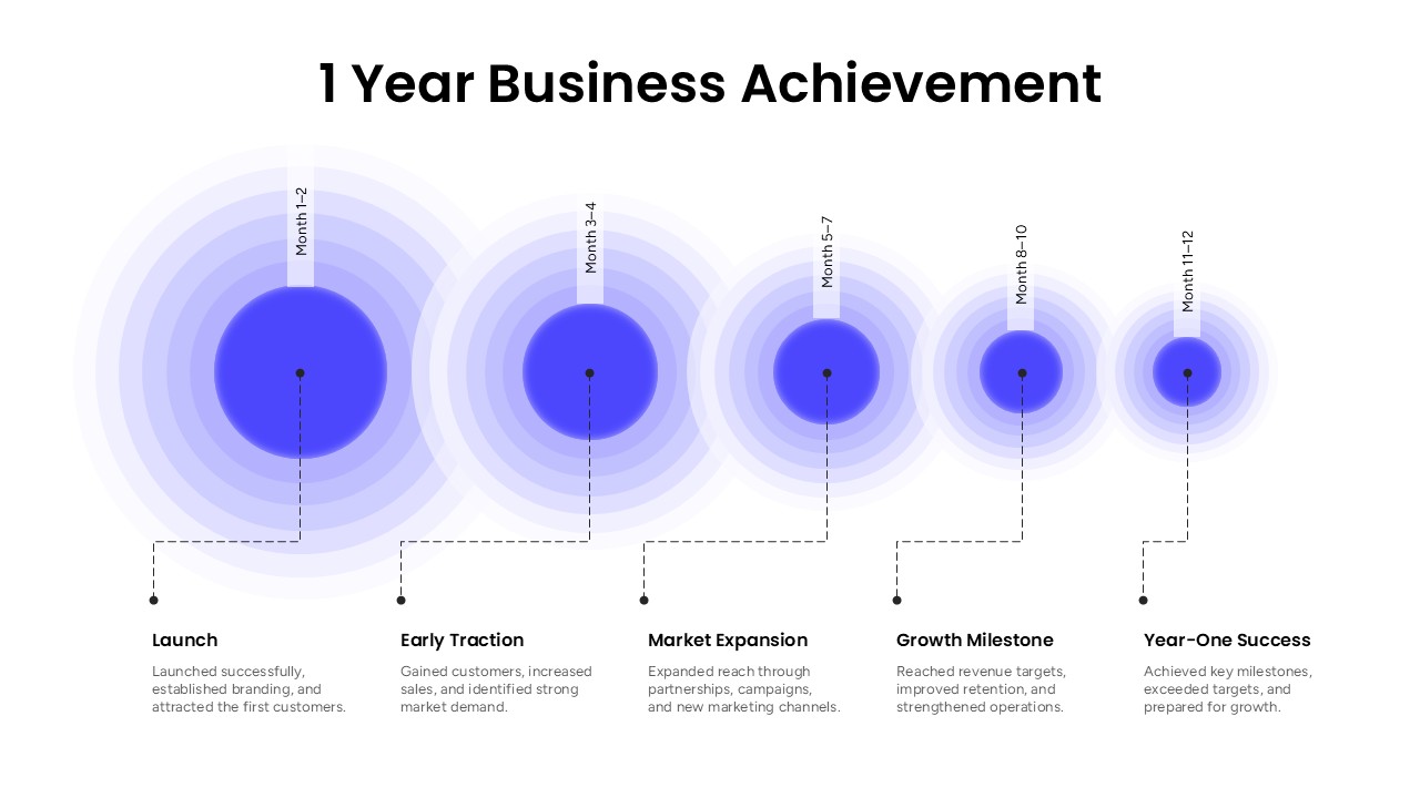 1 Year Business Achievement Timeline Template showing five business growth stages from launch and early traction to market expansion and year-one success.