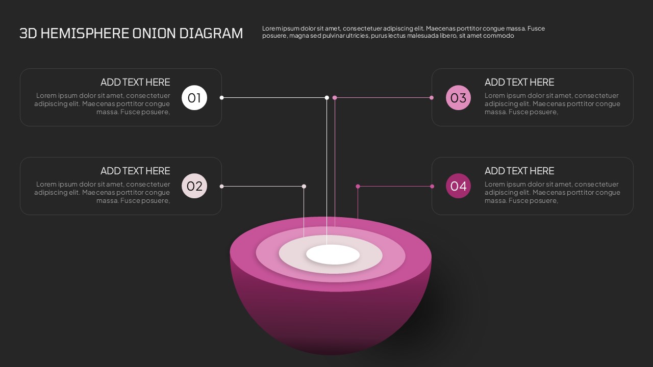 3D hemisphere onion diagram presentation showing four numbered content sections connected to concentric layered circular elements.