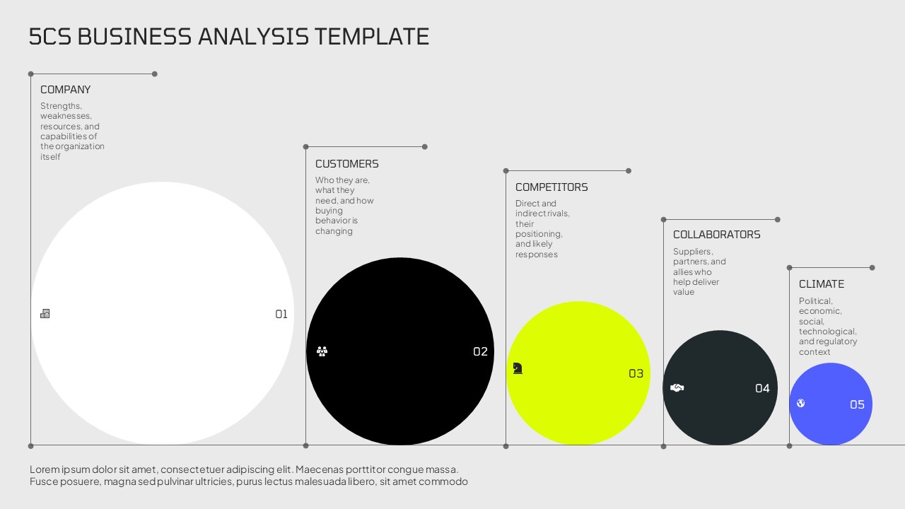 5CS Business Analysis Template showing Company, Customers, Competitors, Collaborators, and Climate in a modern PowerPoint and Google Slides layout.