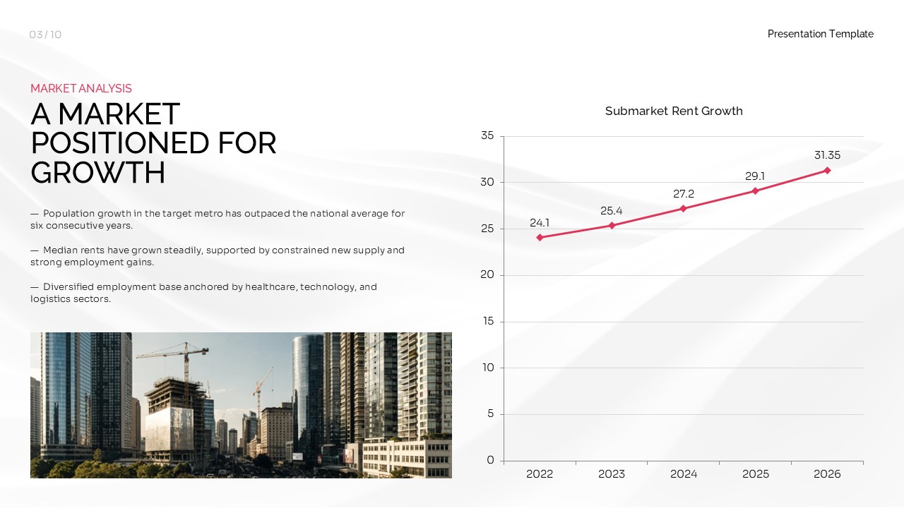Real estate market analysis slide with rental growth chart, market trends, and city development image