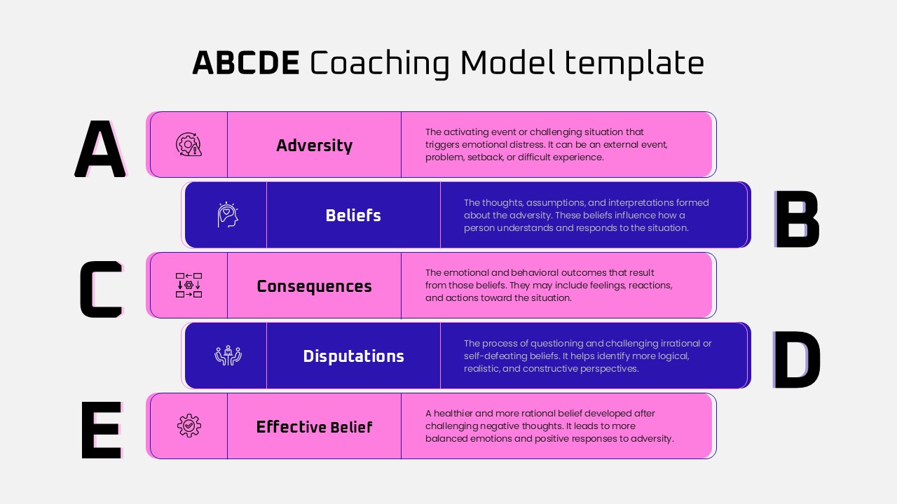 ABCDE Coaching Model template showing five stages—Adversity, Beliefs, Consequences, Disputations, and Effective Belief—in a colorful PowerPoint and Google Slides presentation layout.