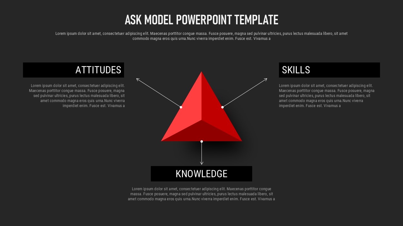 ASK Model PowerPoint template showing a pyramid connecting Attitudes, Skills, and Knowledge.