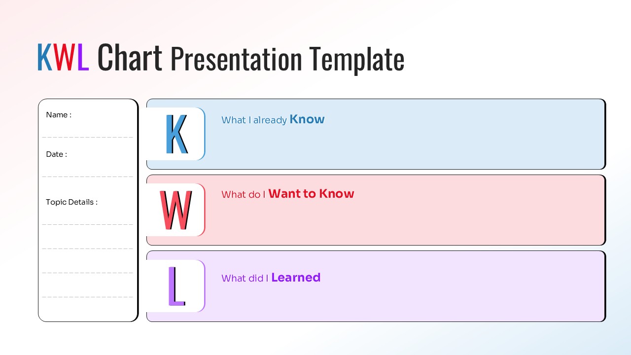 KWL Chart Presentation Template showing Know, Want to Know, and Learned sections for educational presentations.