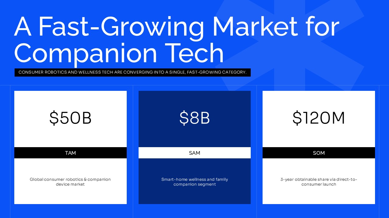 Kawaii Robots market opportunity slide with TAM, SAM, and SOM figures