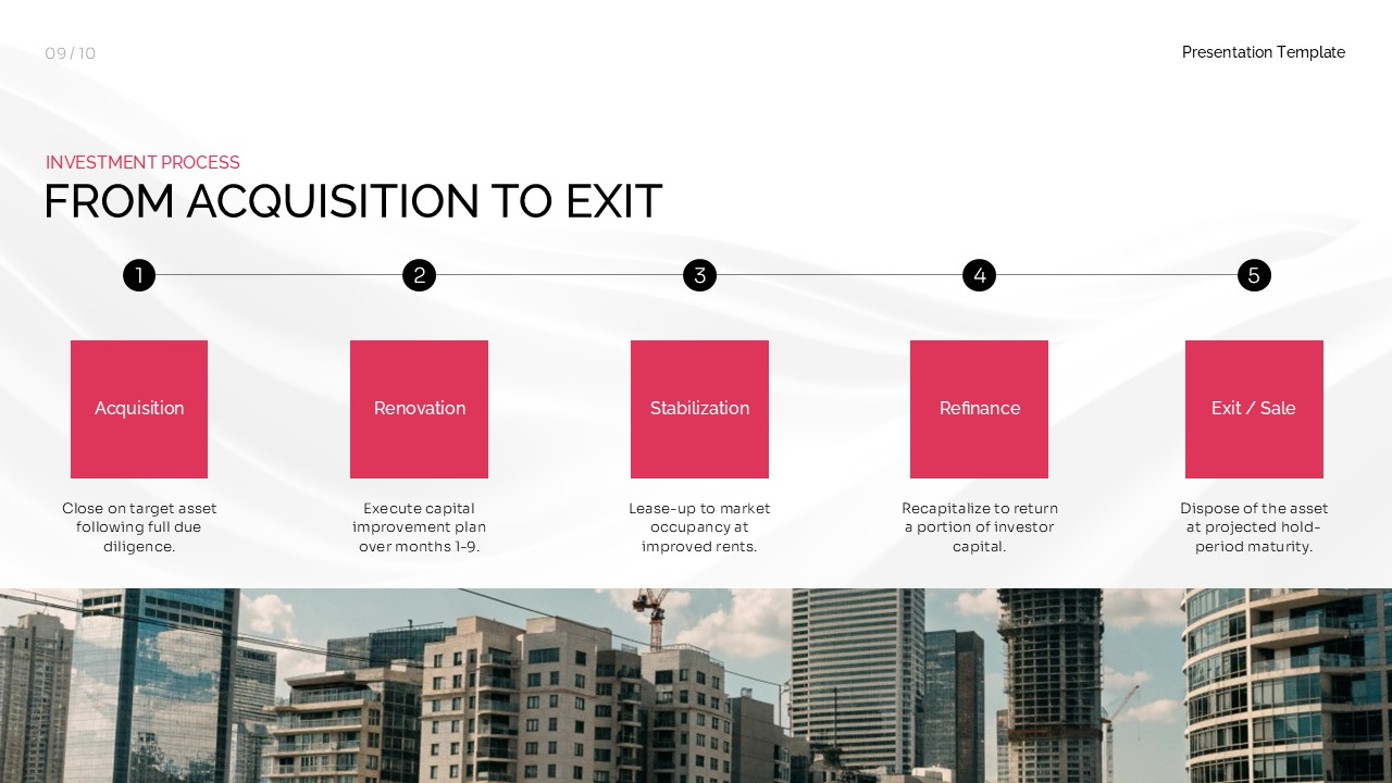 Real estate investment process slide showing acquisition, renovation, stabilization, refinance, and exit stages