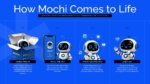 Mochi user journey slide showing four steps from unboxing to daily interaction